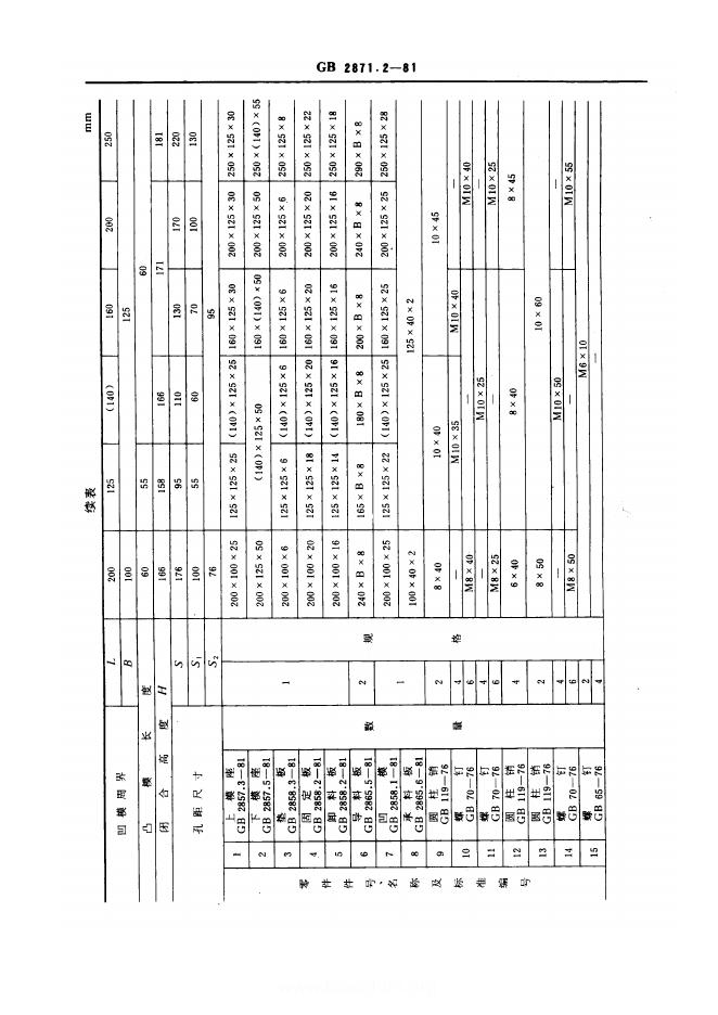 JB/T 8065.2-1995 标准预览