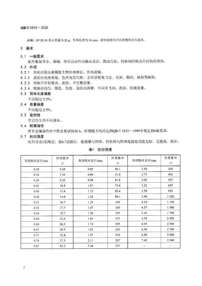 QB/T 5516-2020 标准预览