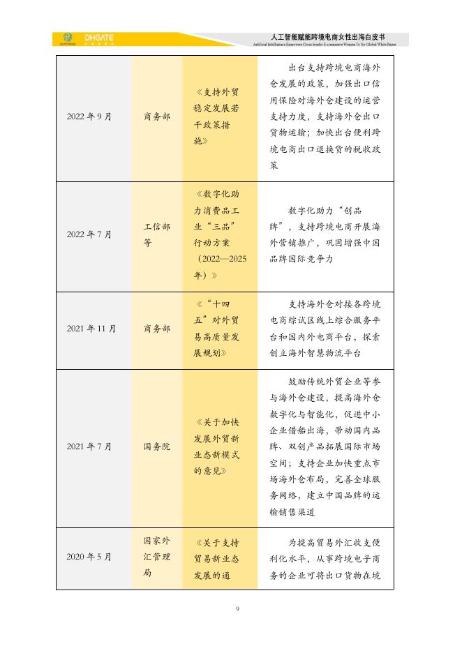 敦煌网：2025年人工智能赋能跨境电商女性出海白皮书_第9页