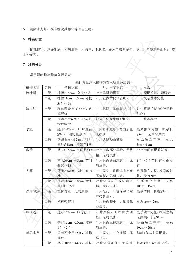 T/HAPS 005-2025 标准预览