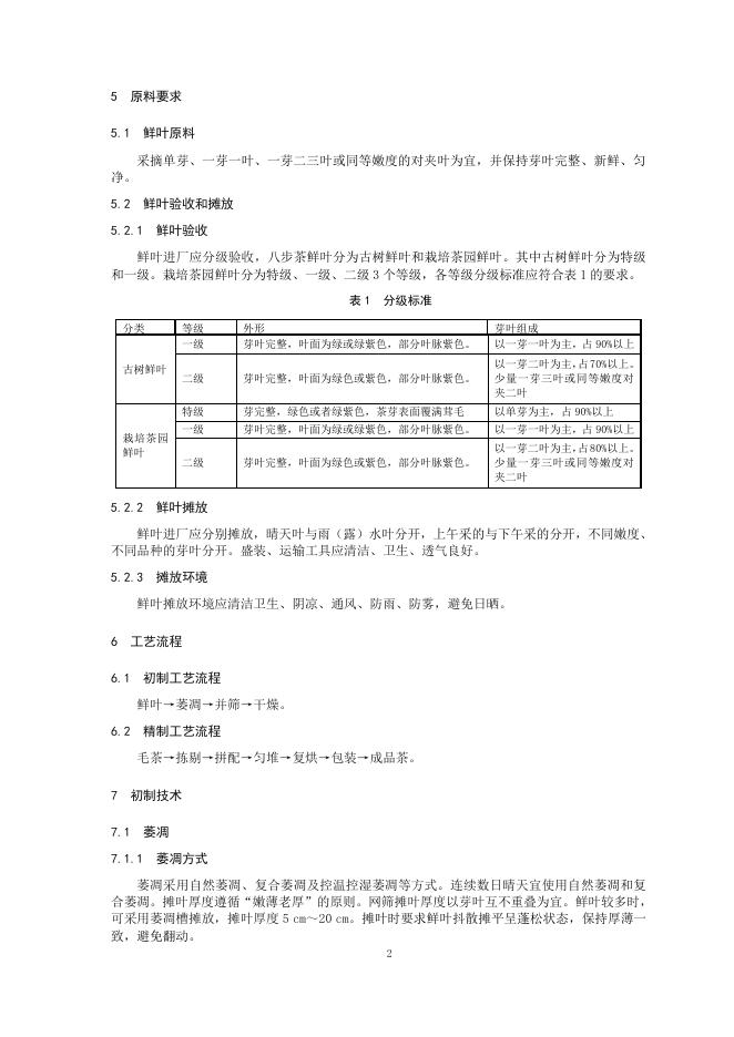 T/CTSS 98.5-2025 标准预览