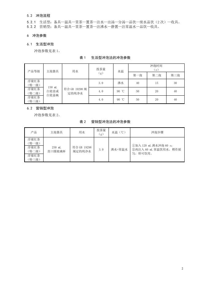 T/CTSS 100-2025 标准预览