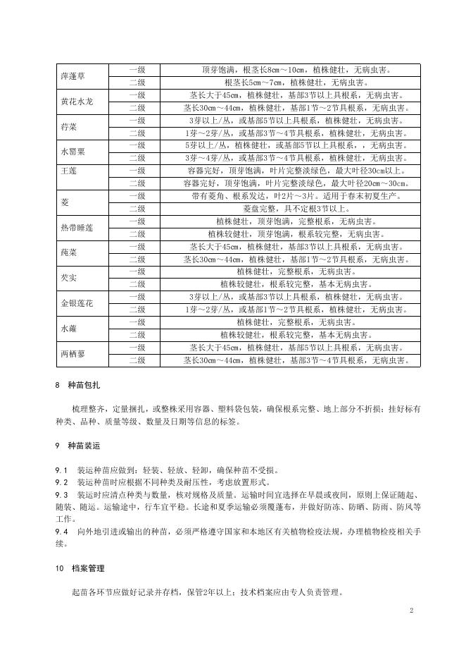 T/HAPS 006-2025 标准预览