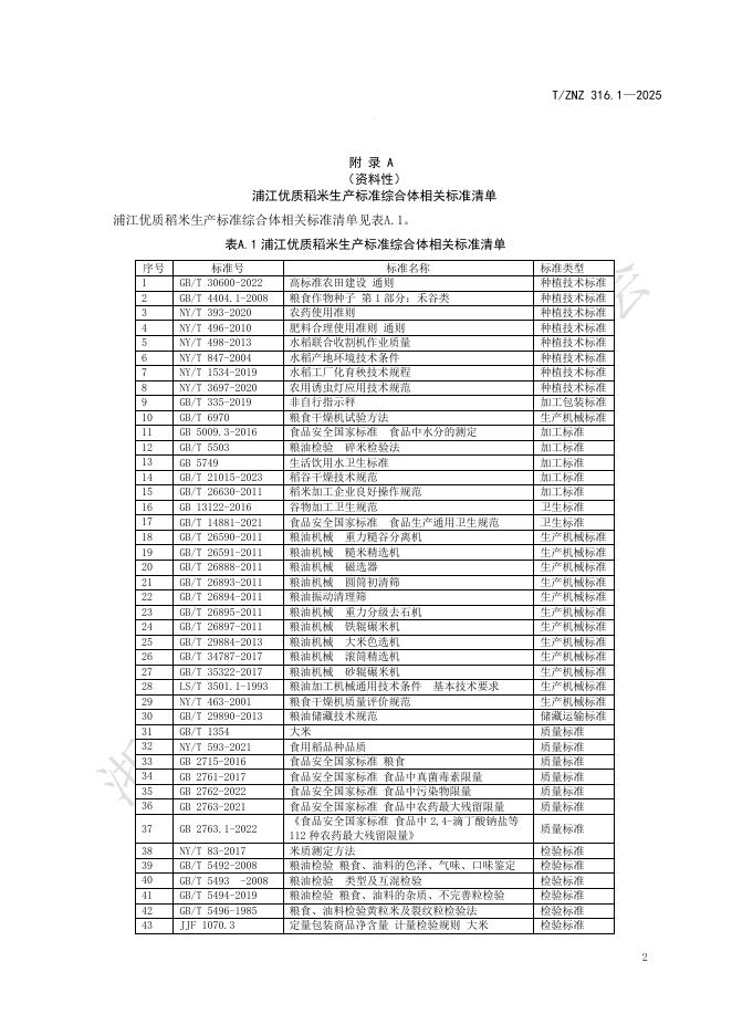 T/ZNZ 316.1-2025 标准预览