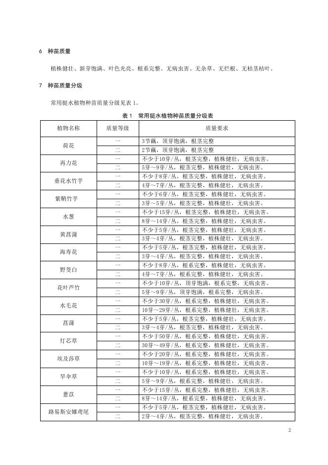 T/HAPS 003-2025 标准预览