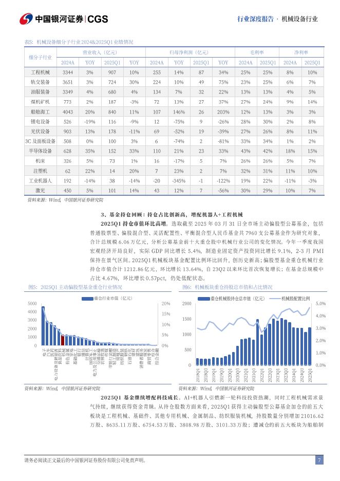 中国银河：机械行业2025年中期策略报告：持续看好新质生产力与内需复苏_第7页