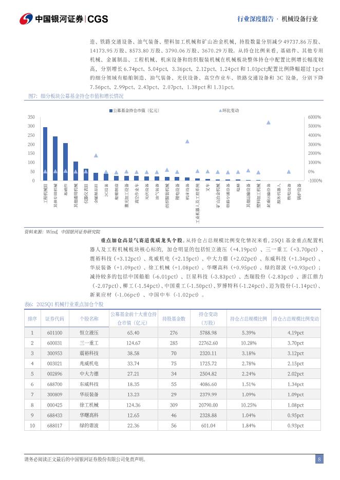 中国银河：机械行业2025年中期策略报告：持续看好新质生产力与内需复苏_第8页