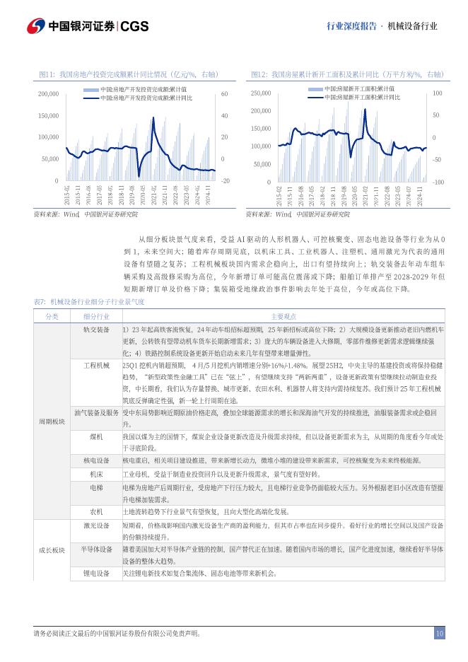 中国银河：机械行业2025年中期策略报告：持续看好新质生产力与内需复苏_第10页