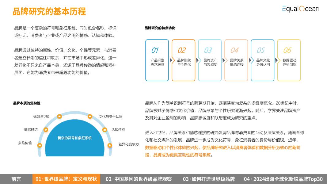 EqualOcean：2024年中国出海企业品牌战略报告_第7页