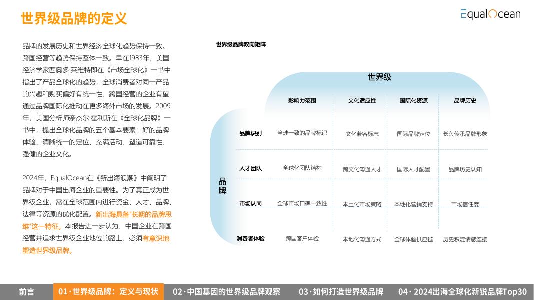 EqualOcean：2024年中国出海企业品牌战略报告_第8页