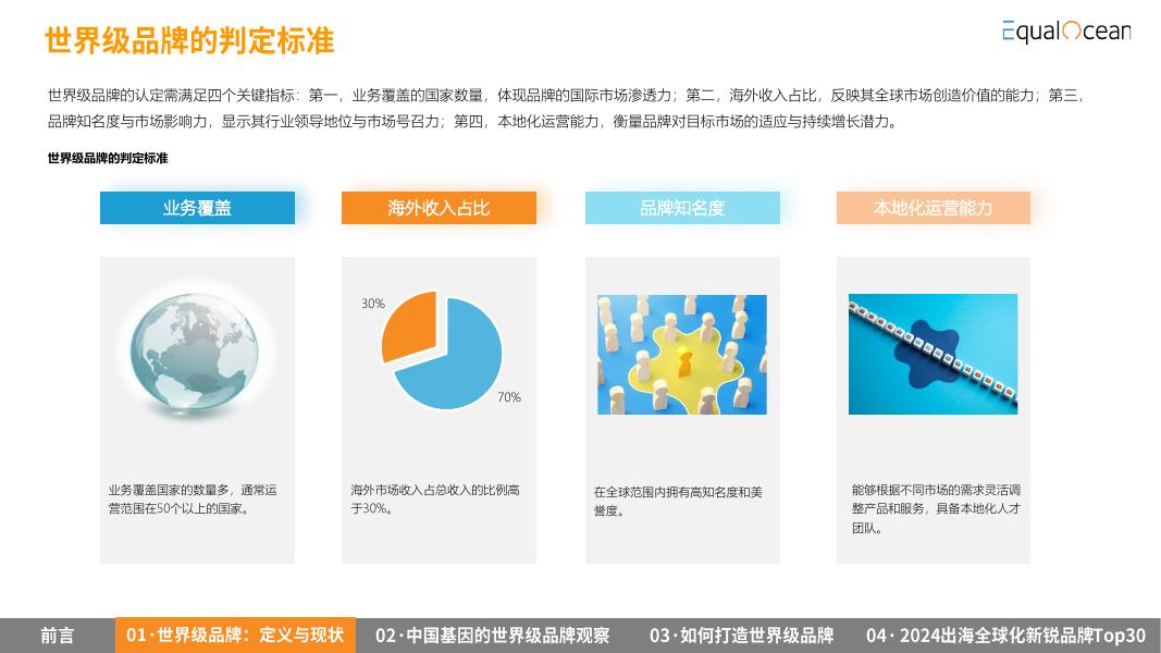 EqualOcean：2024年中国出海企业品牌战略报告_第9页