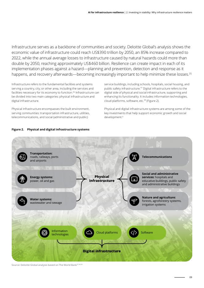 德勤：2025年人工智能助力基础设施韧性提升研究报告（英文版）_第9页