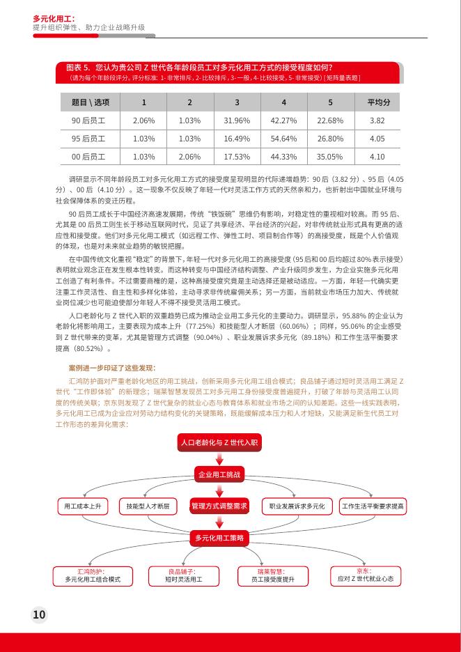 FESCO：2025年多元化用工：提升组织弹性、助力企业战略升级报告_第10页
