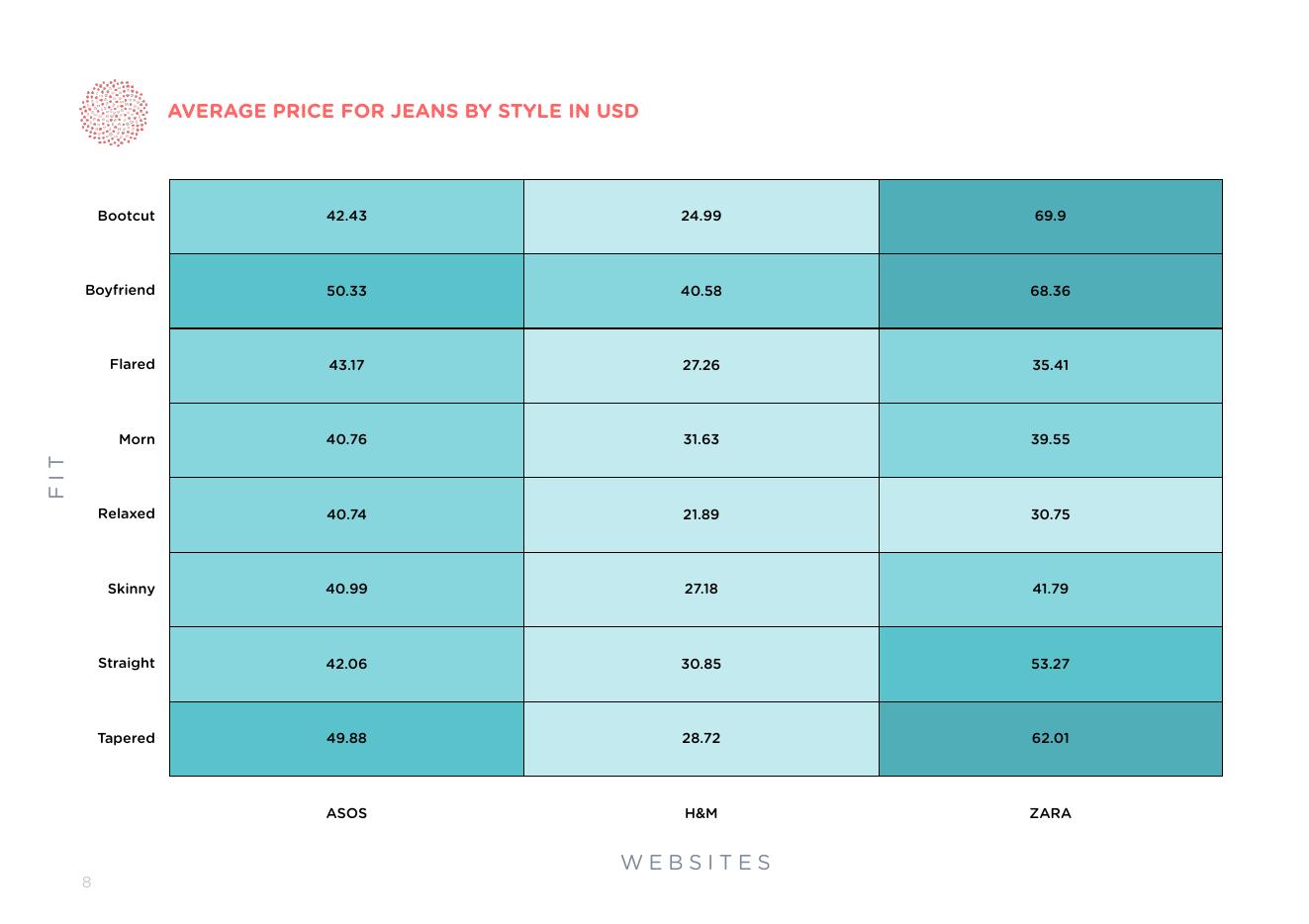 Intelligence Node：2025年使用人工智能打造完美时尚商品组合的4个步骤报告（英文版）_第9页