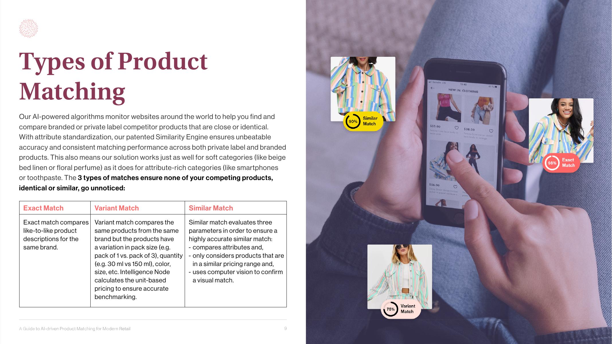 Intelligence Node：2022年现代零售中基于人工智能的产品匹配指南报告（英文版）_第9页