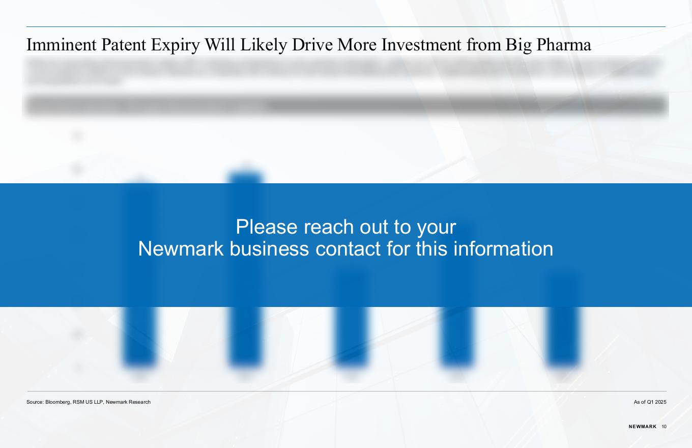 Newmark：2025年第一季度美国生命科学市场现状分析报告（英文版）_第10页
