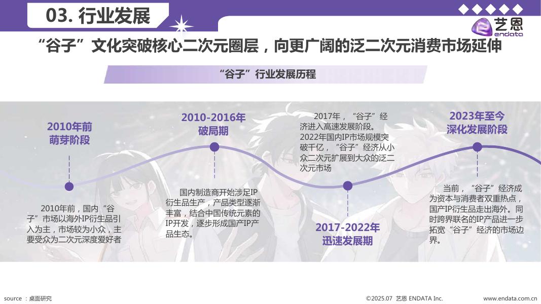 艺恩数据：2025年谷子经济行业洞察报告_第6页
