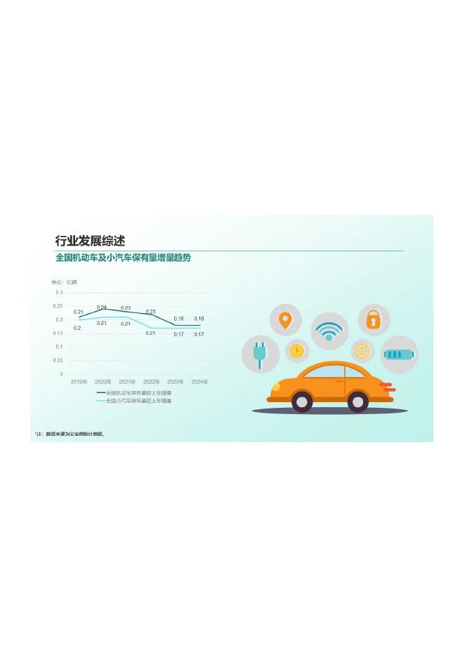 清华同衡规划院：2024年中国停车行业发展白皮书_第6页