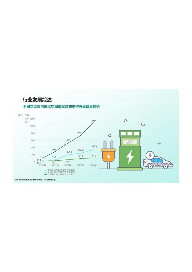 清华同衡规划院：2024年中国停车行业发展白皮书_第9页