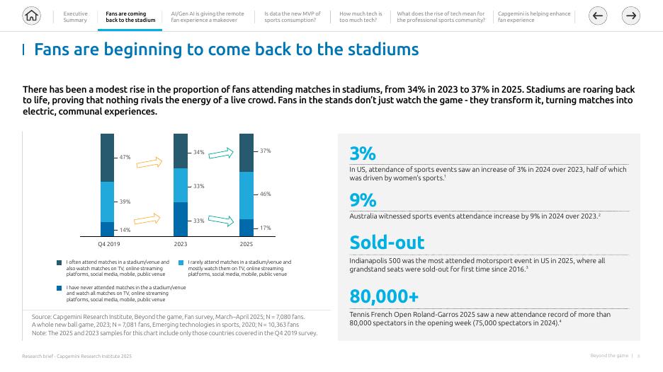 凯捷Capgemini：2025年放眼比赛之外：人工智能赋能体育参与新时代研究报告（英文版）_第8页