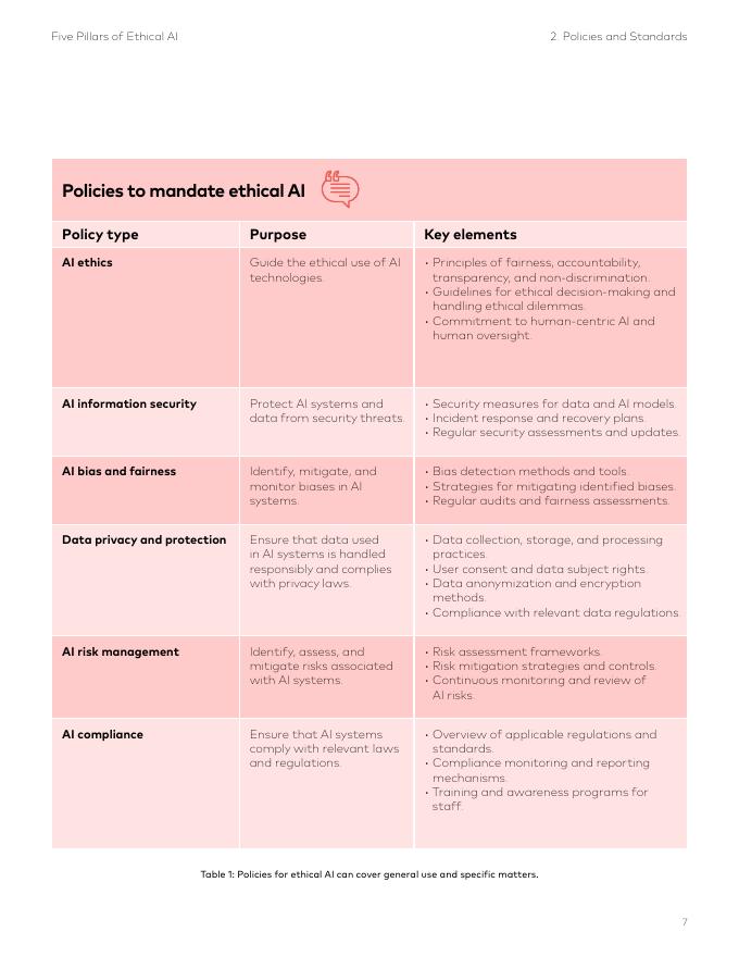 Amdocs：2025年中伦理AI的五大支柱：人工智能技术在金融服务业中的合规与负责任应用Playbook报告（英文版）_第7页
