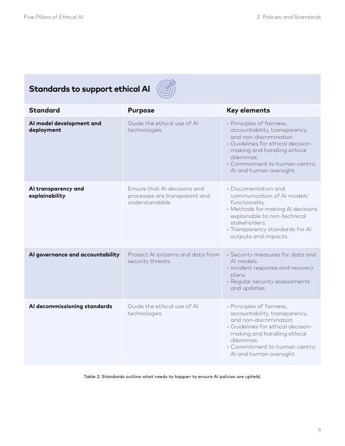 Amdocs：2025年中伦理AI的五大支柱：人工智能技术在金融服务业中的合规与负责任应用Playbook报告（英文版）_第8页