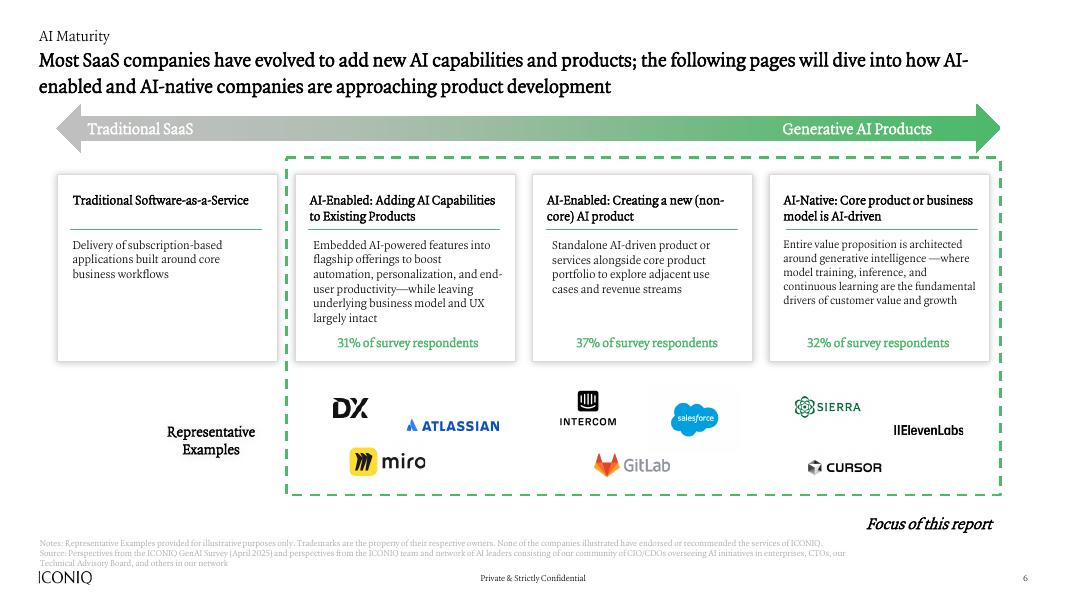 ICONIQ：2025年人工智能现状报告-建筑商手册（英文版）_第6页