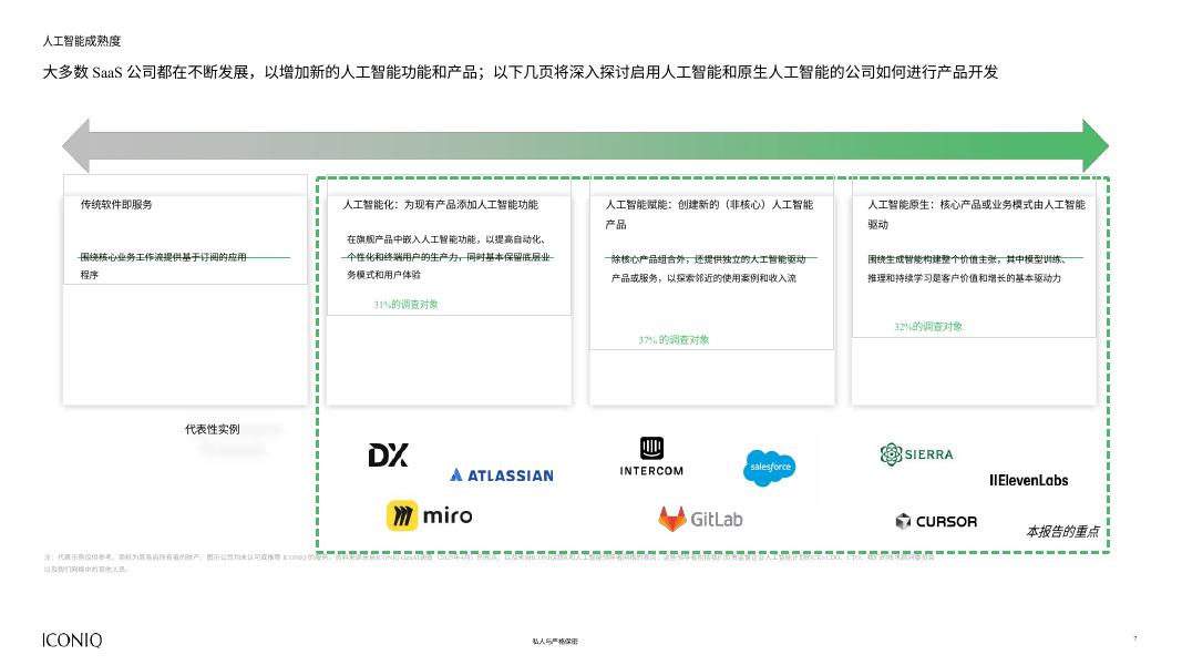 ICONIQ：2025年人工智能现状报告-建筑商手册（DeepL翻译）_第8页