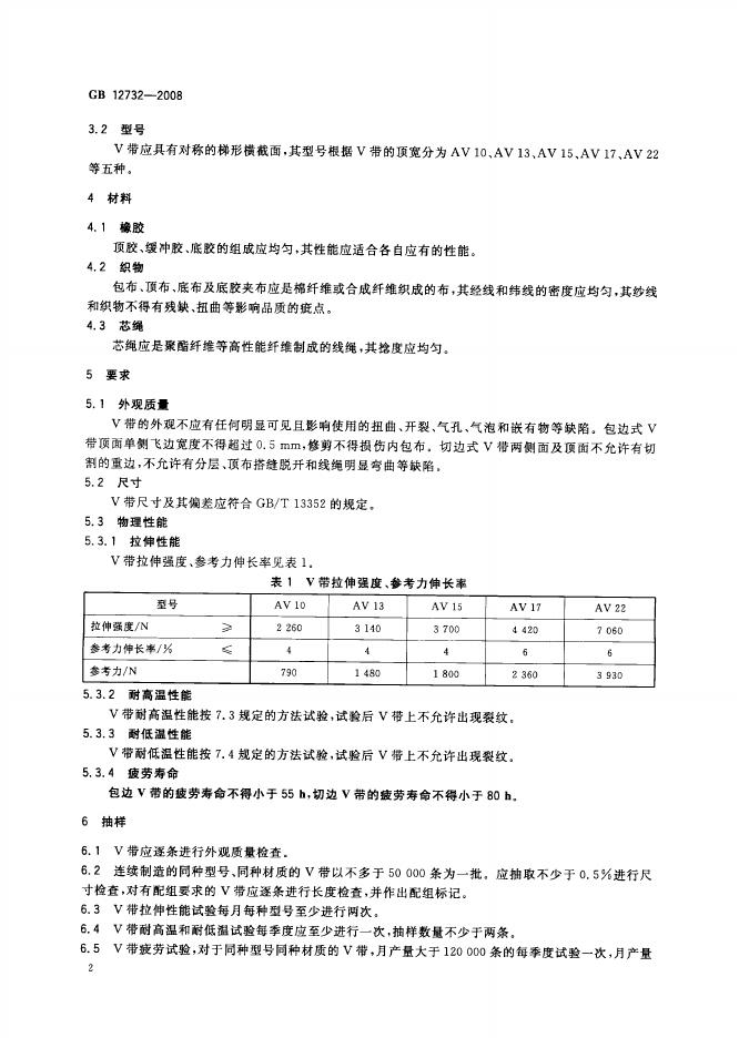 GB/T 12732-2008 标准预览