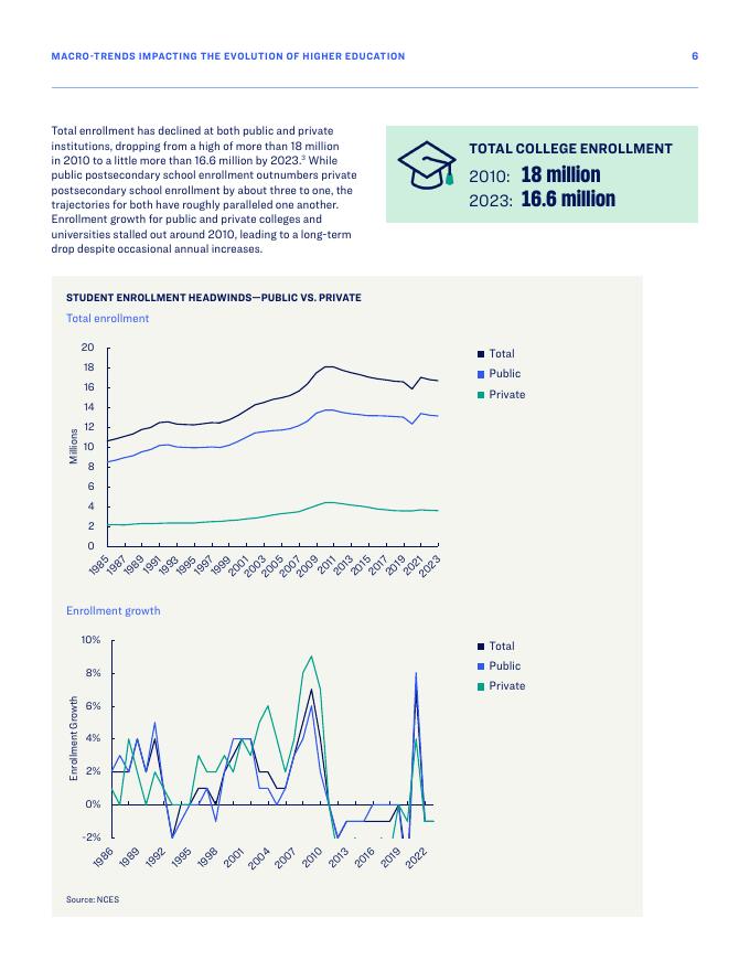 TIAA美国教师退休基金会：2025年影响高等教育演变的宏观趋势研究报告：21世纪高校适应与价值创造路径（英文版）_第6页