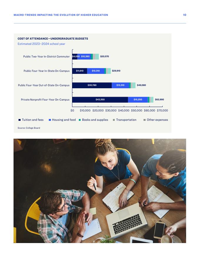 TIAA美国教师退休基金会：2025年影响高等教育演变的宏观趋势研究报告：21世纪高校适应与价值创造路径（英文版）_第10页