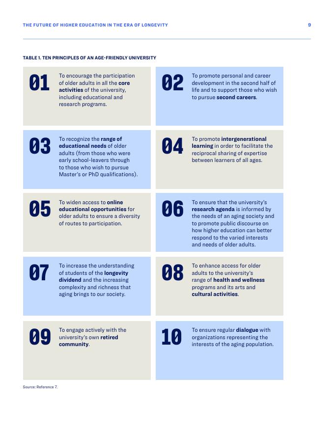TIAA美国教师退休基金会：2025年长寿时代下高等教育的未来研究报告（英文版）_第9页