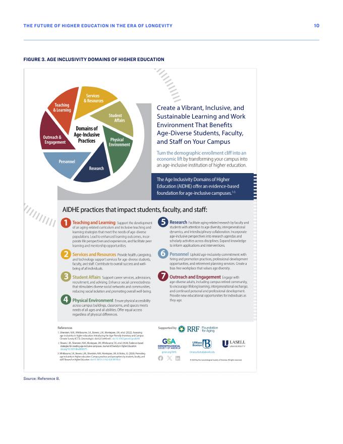 TIAA美国教师退休基金会：2025年长寿时代下高等教育的未来研究报告（英文版）_第10页