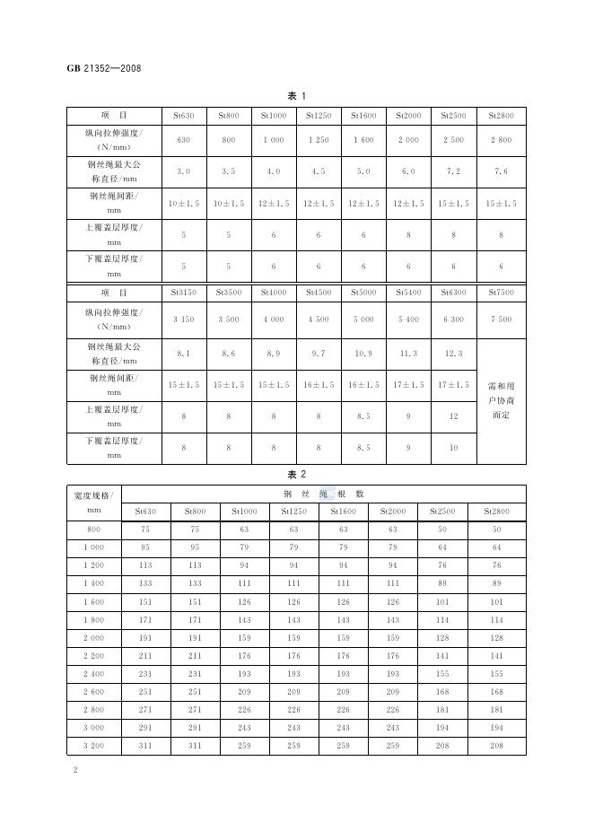 GB/T 21352-2008 标准预览