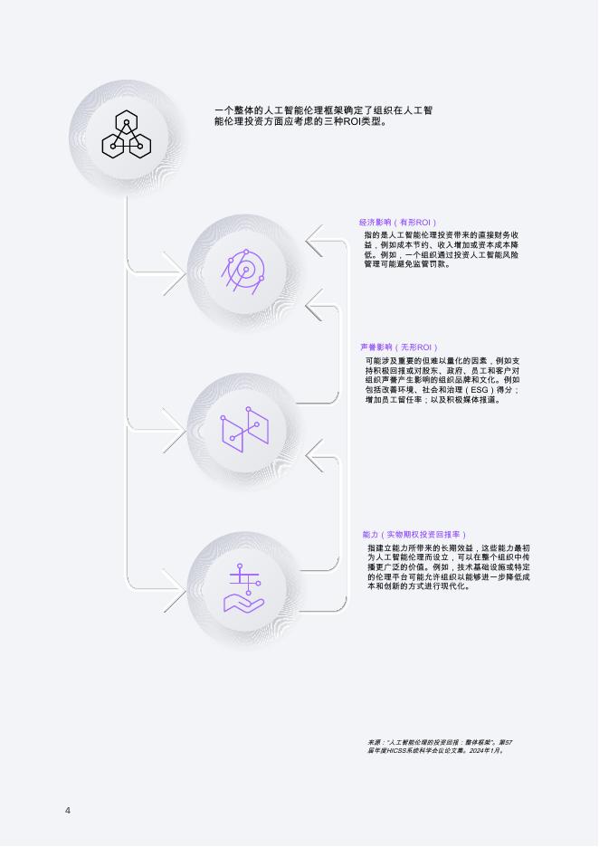 IBM商业价值研究院：2024年投资人工智能伦理和治理必要性研究报告_第6页