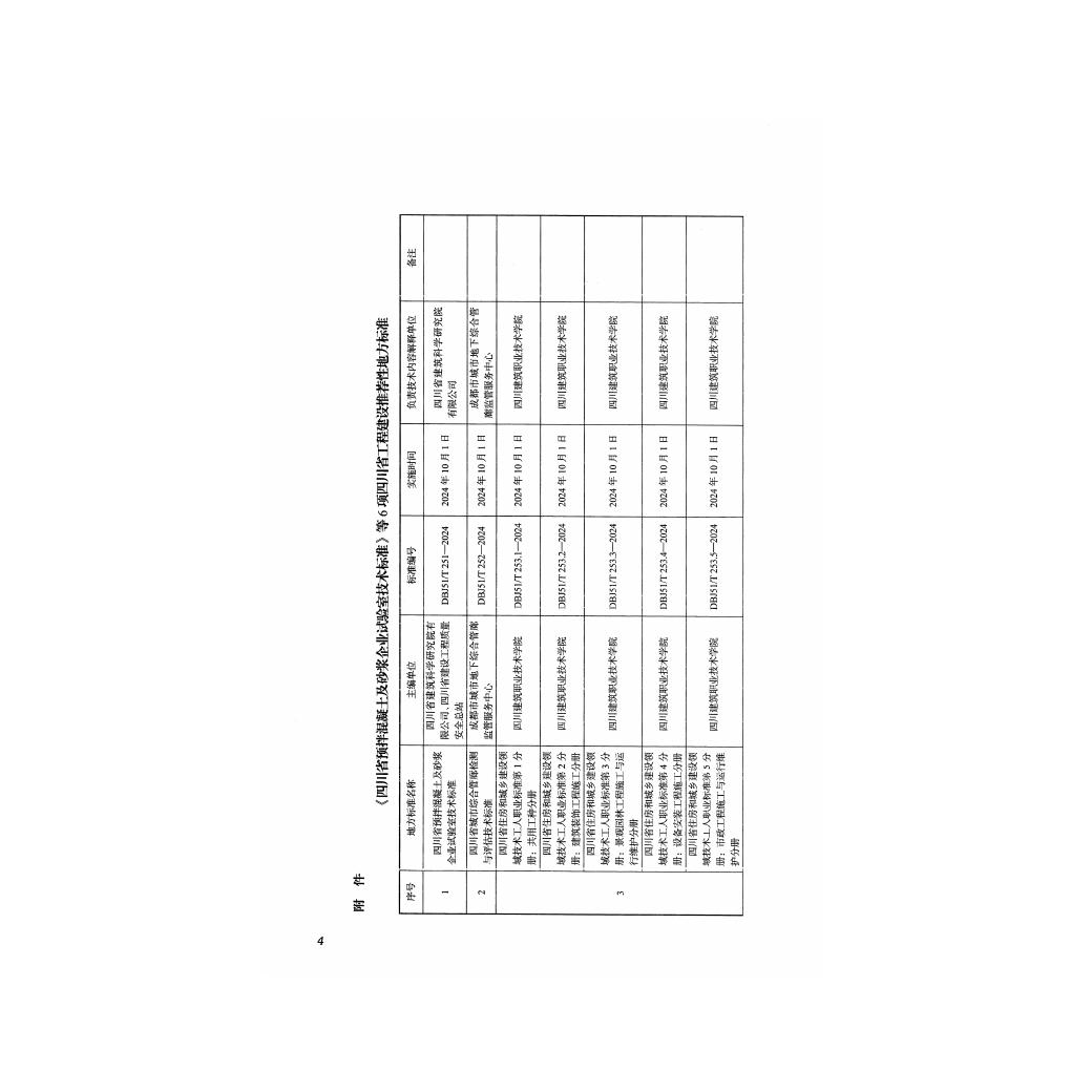 DBJ51/T 255-2024 标准预览