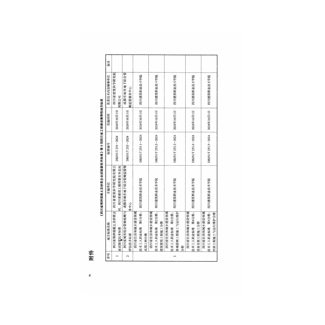 DBJ51/T 037-2024 标准预览