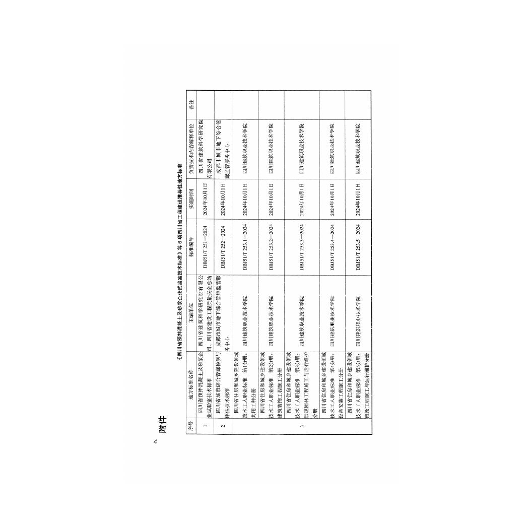 DBJ51/T 254-2024 标准预览