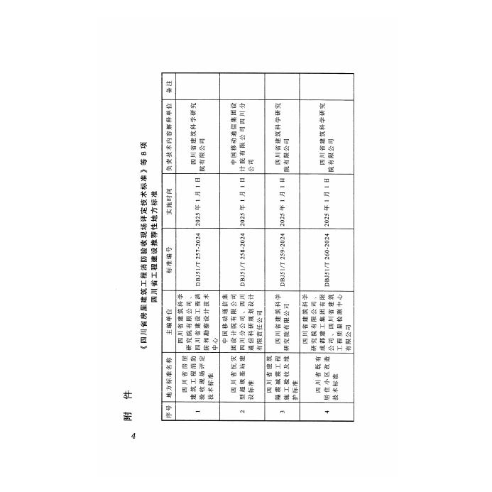 DBJ51/T 260-2024 标准预览
