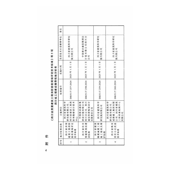 DBJ51/T 258-2024 标准预览