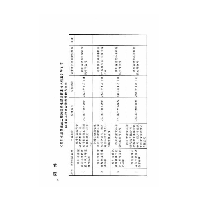 DBJ51/T 261-2024 标准预览