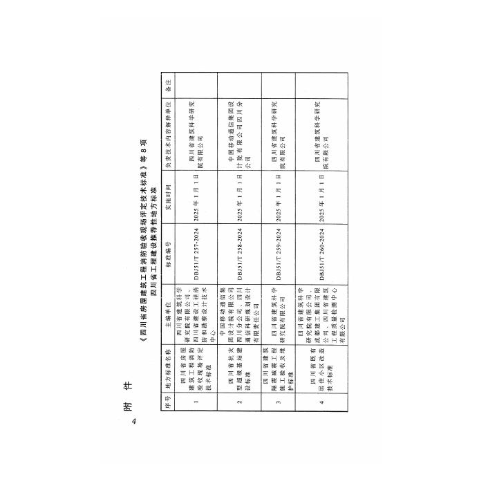 DBJ51/T 262-2024 标准预览