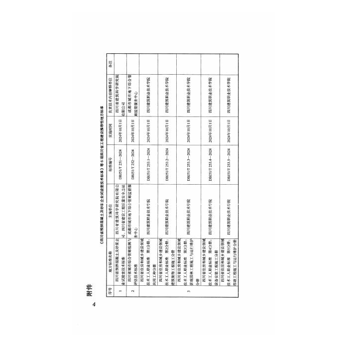 DBJ51/T 252-2024 标准预览