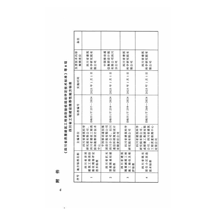 DBJ51/T 259-2024 标准预览