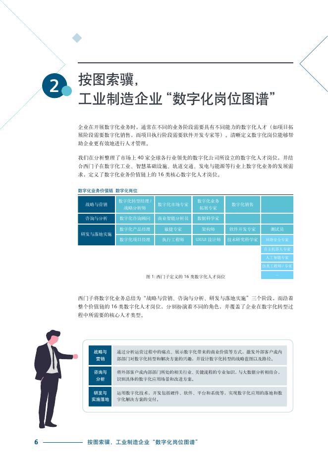 西门子：2025年工业制造企业数字化人才战略指南报告-以“人”为先 打造企业数字化转型基石_第6页