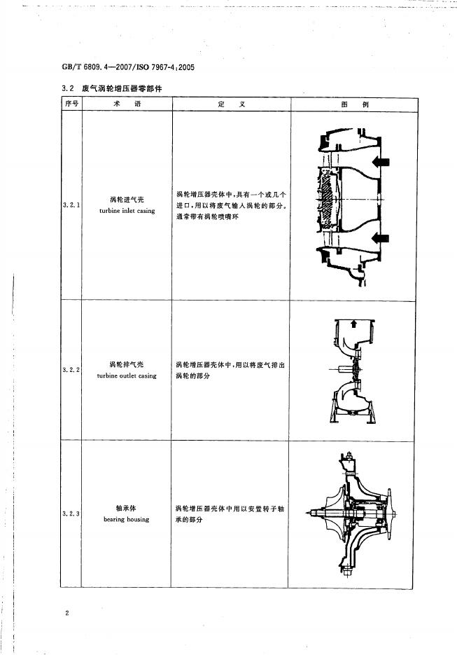 GB/T 6809.4-2007 标准预览