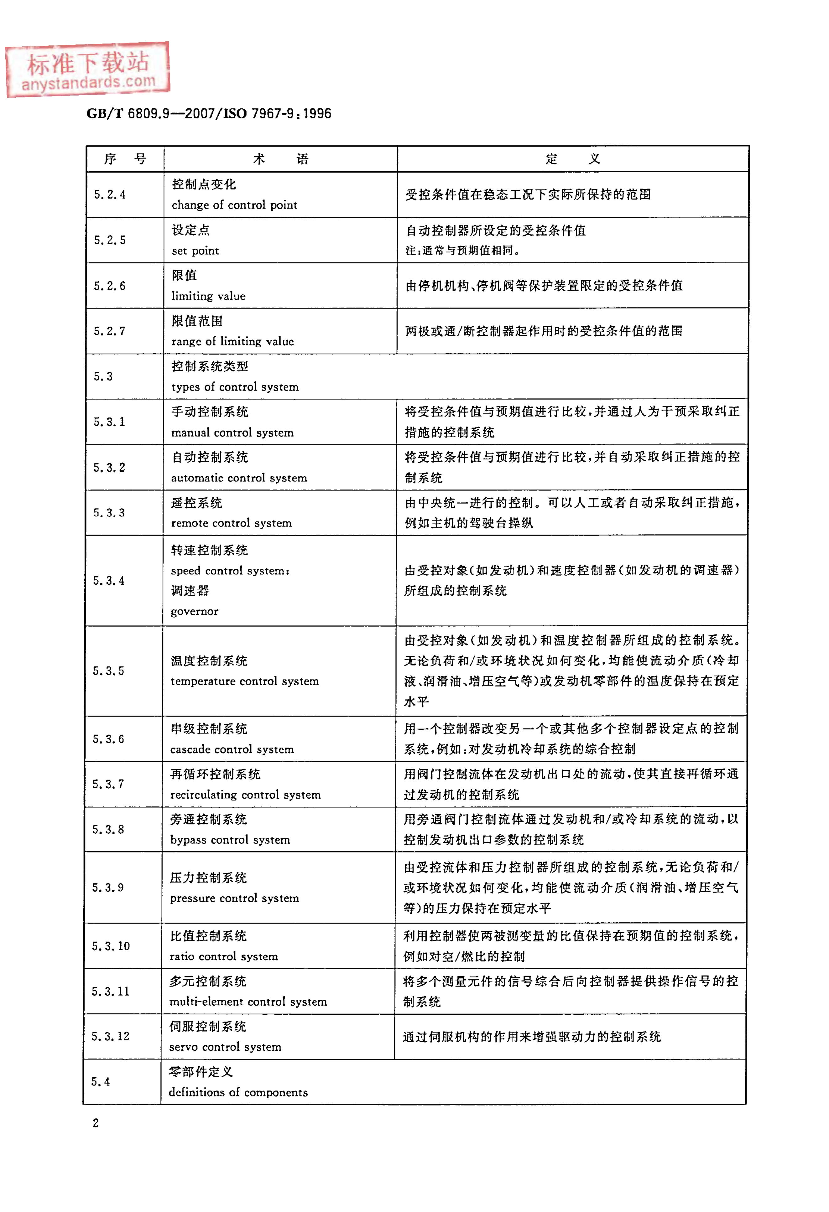 GB/T 6809.9-2007 标准预览