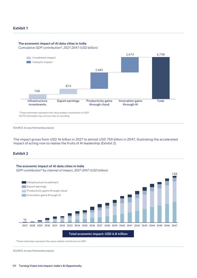 Access Partnership：2025年化愿景为影响力：印度AI机遇：人工智能数据城的潜力白皮书（英文版）_第9页