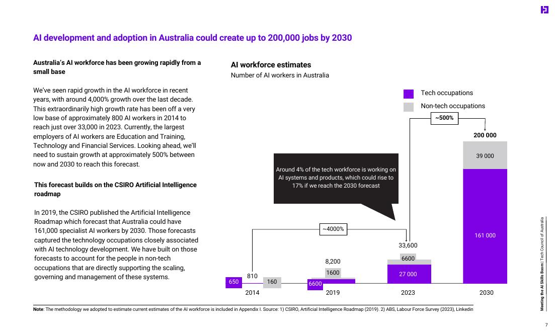 澳洲科技委员会&微软&领英&Workday：2024年迎接人工智能技能热潮报告（英文版）_第9页