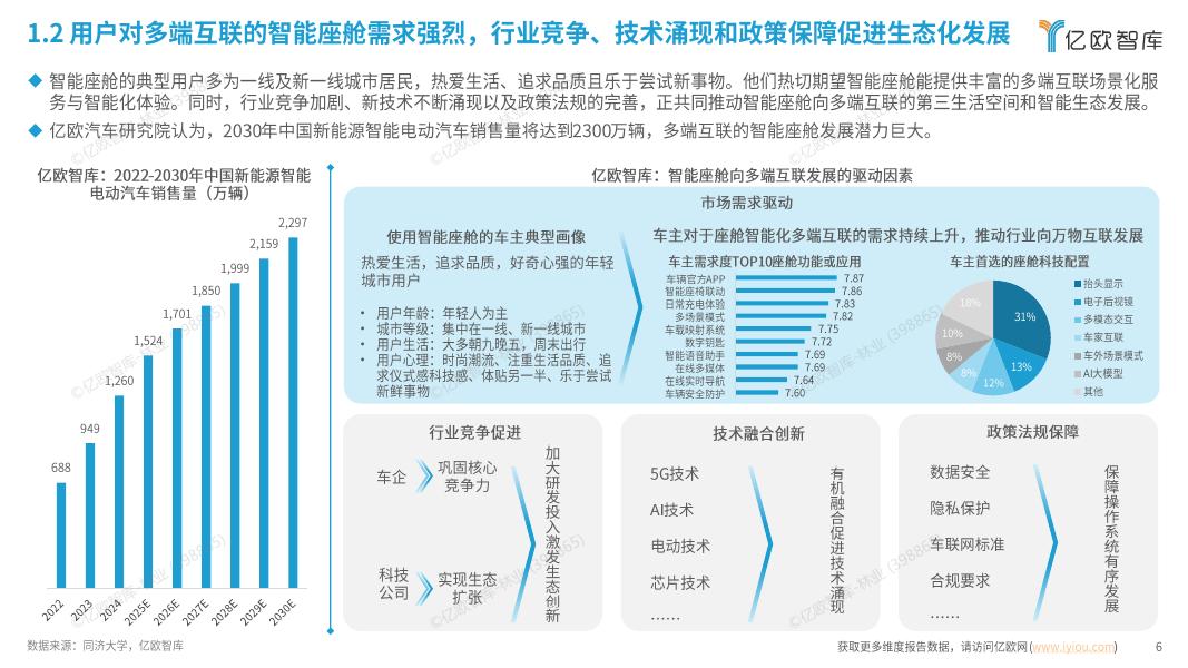 亿欧智库：2025年智能座舱操作系统洞察报告_第6页